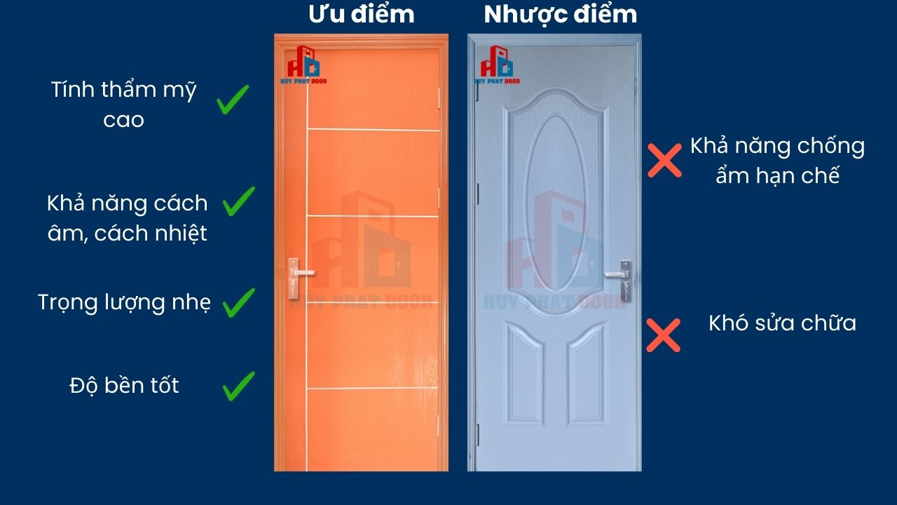 Ưu, nhược điểm cửa gỗ công nghiệp HDF Ưu, nhược điểm cửa gỗ công nghiệp HDF