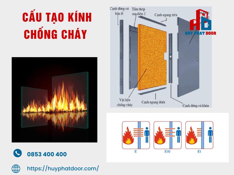 Cấu tạo của của kính chống cháy Cấu tạo của của kính chống cháy